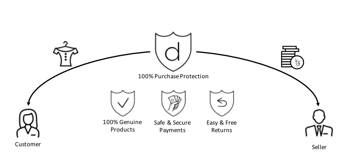 How Daraz Has Revolutionizing Online Shopping Habits Daraz BD Blog