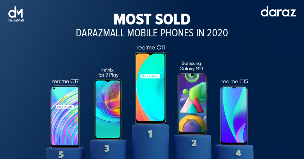 Most Sold Products Of 2020 Daraz Life