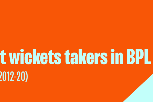 BPL Hoghest wicket takers