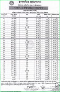 iftar and sehri time in bd 2022