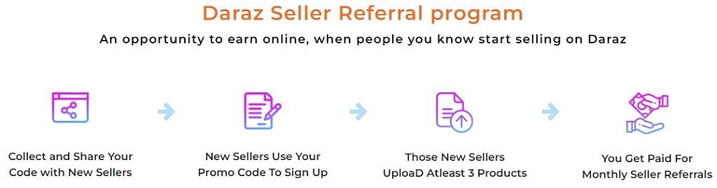 daraz seller referal steps 1