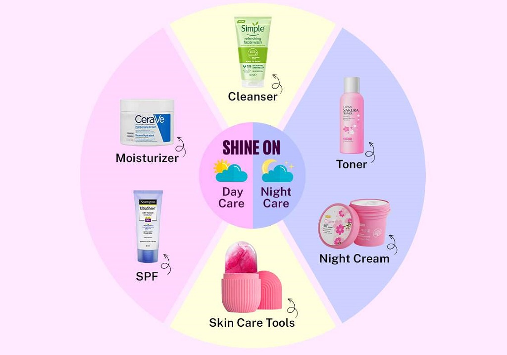 skin care beauty